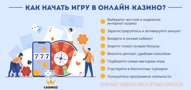 Как правильно начинать игру в интернет казино?