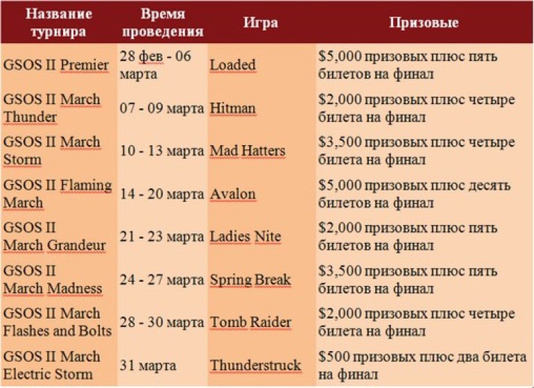 Плюсы и минусы использования биткойнов для расчетов