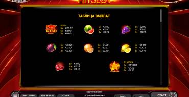 2022 Hit Slot: Таблица выплат