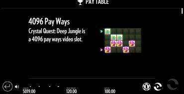 Crystal Quest: Deep Jungle: Выплаты