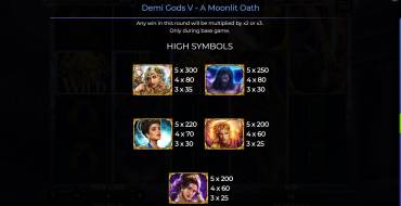 Demi Gods V – A Moonlit Oath: Таблица выплат