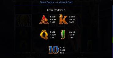 Demi Gods V – A Moonlit Oath: Таблица выплат 2