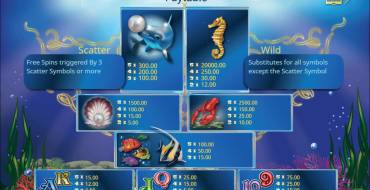 Dolphin’s Luck: Выплаты