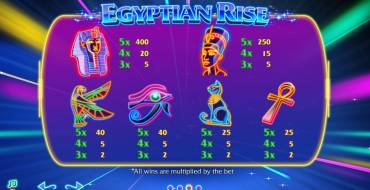 Egyptian Rise: Таблица