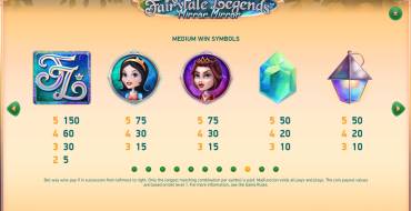 Fairytale Legends: Mirror Mirror: Выплаты