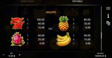 Fruit Heaven Hold And Win: Таблица выплат