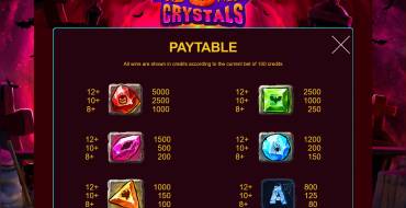 Halloween Crystals: Таблица выплат