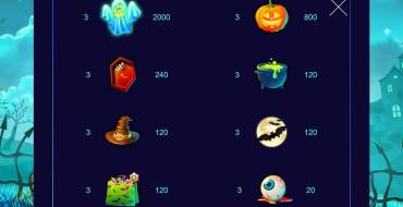 Halloween Jackpot: Таблица выплат