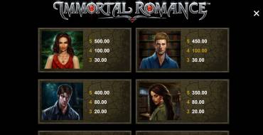 Immortal Romance Remastered: Таблица