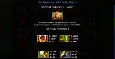 Irish Treasures – Wild Celtic Charms: Таблица выплат