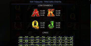 Irish Treasures – Wild Celtic Charms: Таблица выплат 2