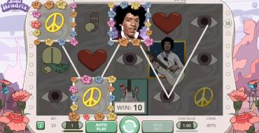 Jimi Hendrix: Выигрыши