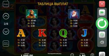 Magic Apple 2 Hold and Win: Таблица выплат