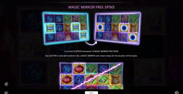 Merlin’s Magic Mirror: Призы