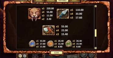 Primal Hunt: Таблица выплат