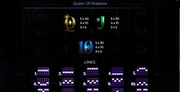 Queen Of Shadows: Таблица выплат 2