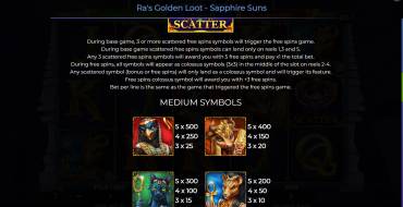 Ra’s Golden Loot – Sapphire Suns: Таблица выплат