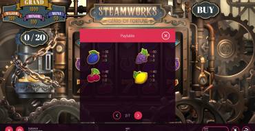 Steamworks Gears of Fortune: Таблица выплат 2