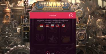 Steamworks – The Workshop: Таблица выплат