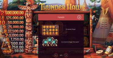 ThunderHawk: Таблица выплат