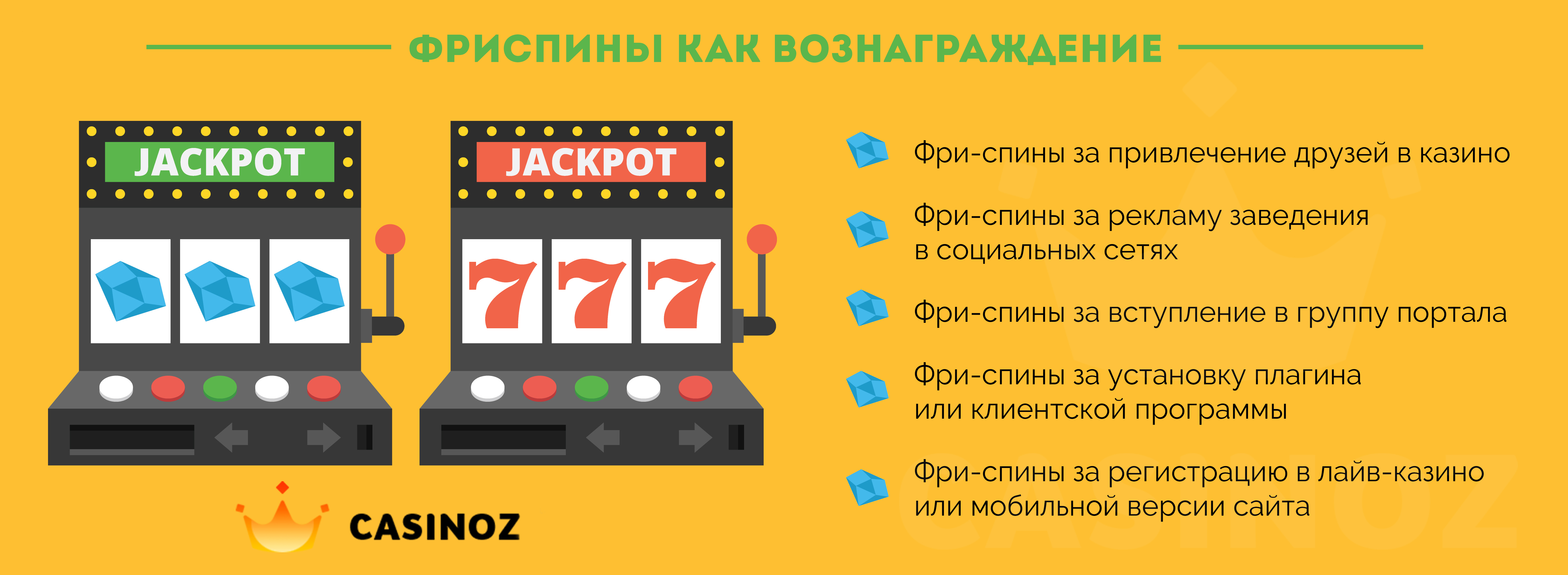 Список казино-фриспинов 2024 (Май) ? Casinoz